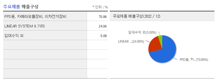 디에스케이_주요제품