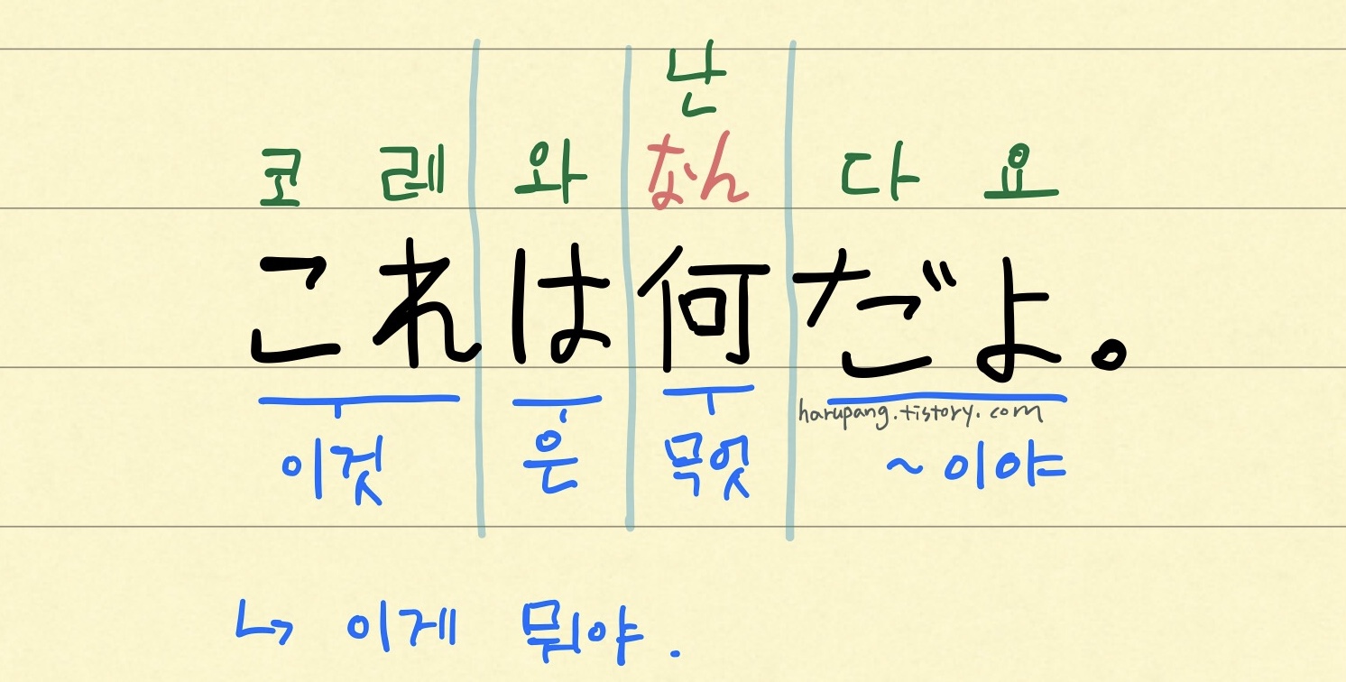 일본어 '코레와난다요'해석