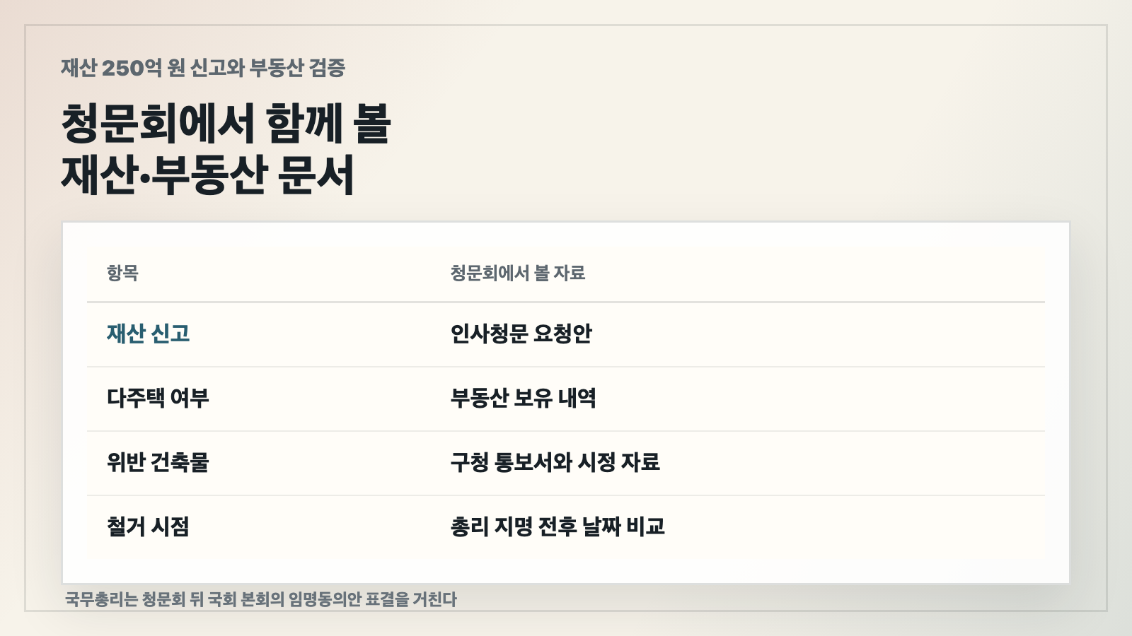 인사청문 요청안 구청 통보서 철거 전후 자료 부과 납부 내역을 담은 문서 확인 카드