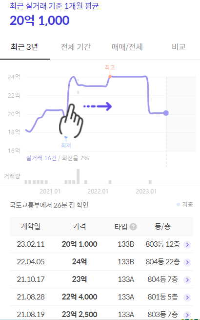 호갱노노 실거래가 정보 확인