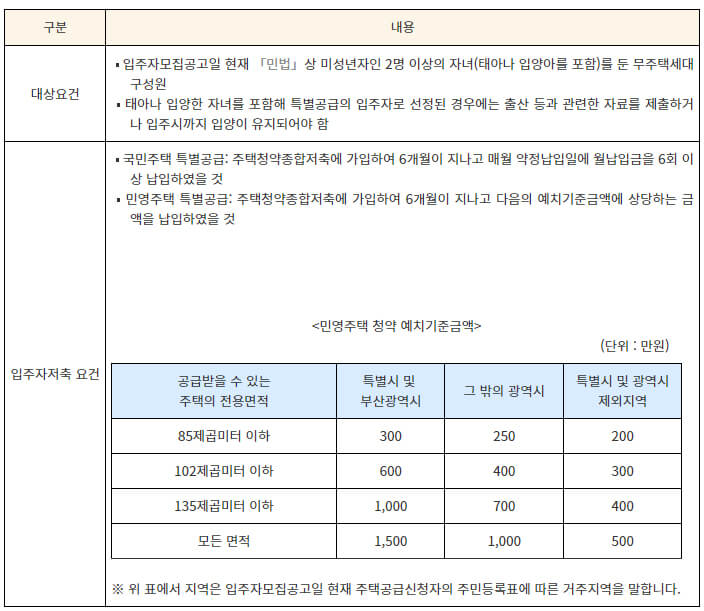 주택특별공급제도 대상 요건