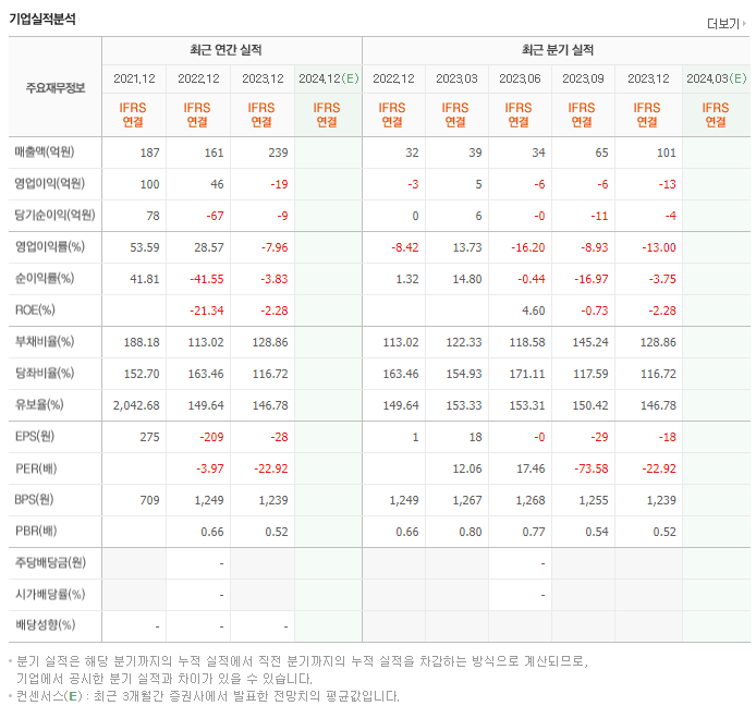 모비데이즈_실적