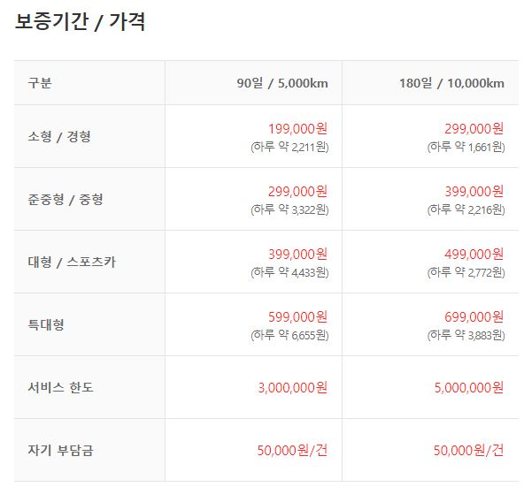 엔카보증기간-가격