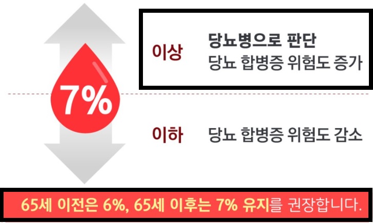 당뇨수치에따른-건강도