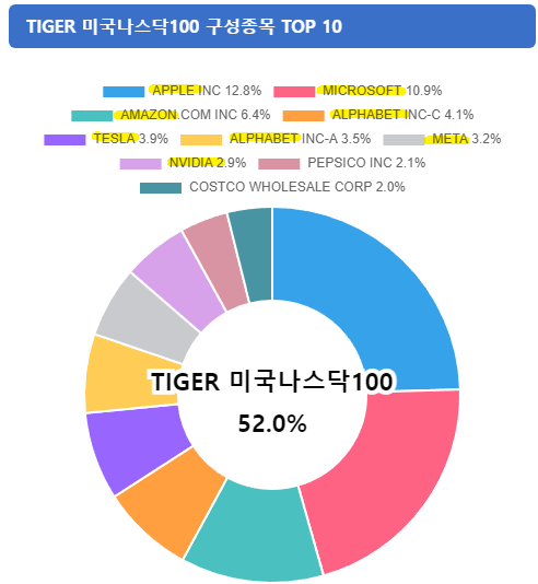 미국 etf 추천