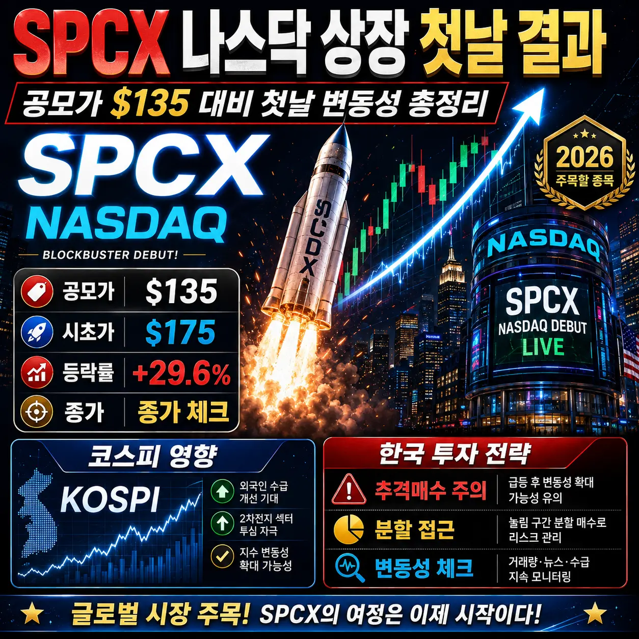 SPCX 나스닥 상장 첫날 결과 &mdash; 공모가 $135 대비 [등락률]%&middot;시초가&middot;종가&middot;코스피 영향&middot;한국 투자 전략 2026