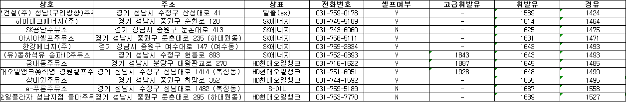 성남시 24시 주유소