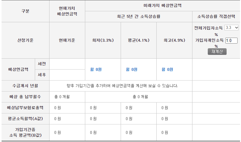 국민연금 예상수령액