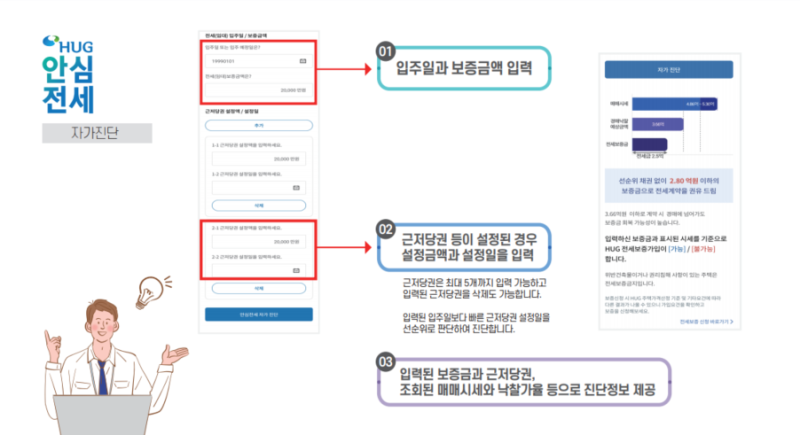 자가진단 안내 이미지