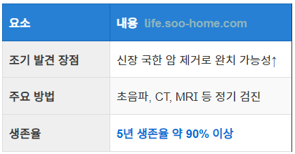 신장암 조기 발견의 중요성