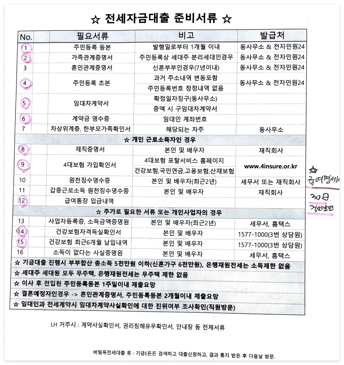 전세자금대출-준비서류