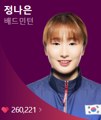 2024 파리올림픽 배드민턴 대표팀 선수단