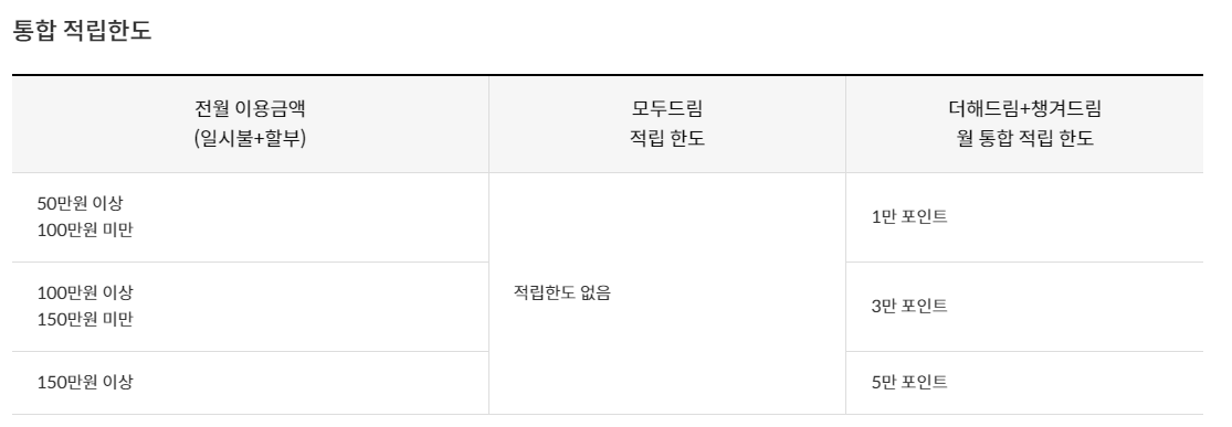 신한 딥드림 플래티넘 플러스
