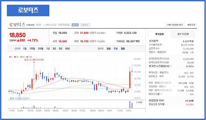 로보티즈-정보-차트