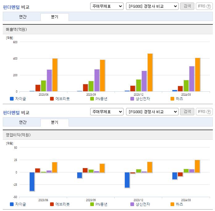 자이글_업종분석