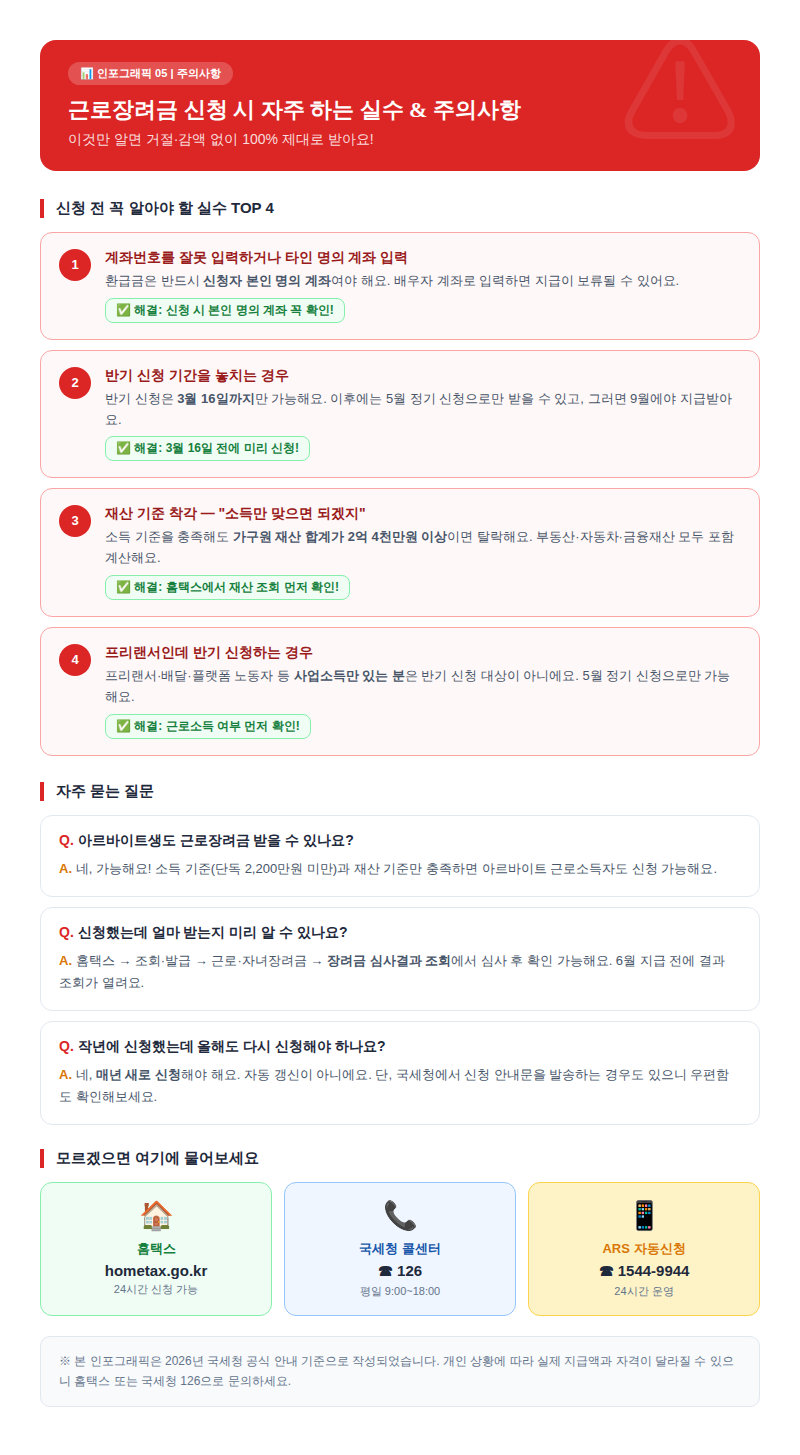 근로장려금 신청 시 자주 하는 실수 주의사항 정리