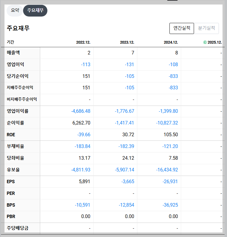 지투지바이오 재무 지표