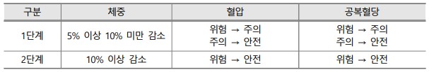 건강_개선_기준