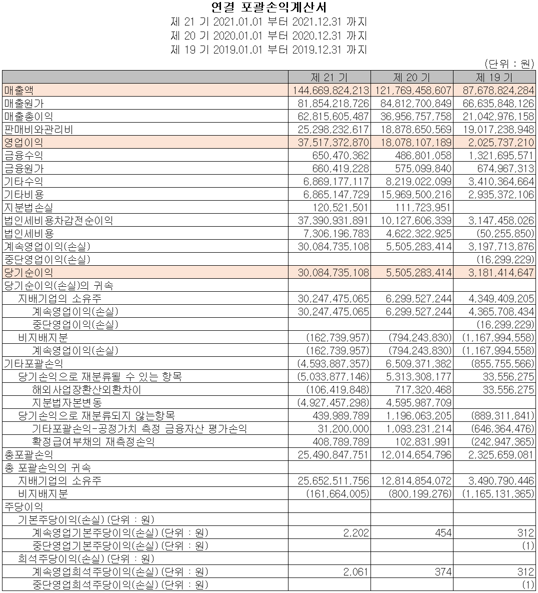 ISC - 손익계산서