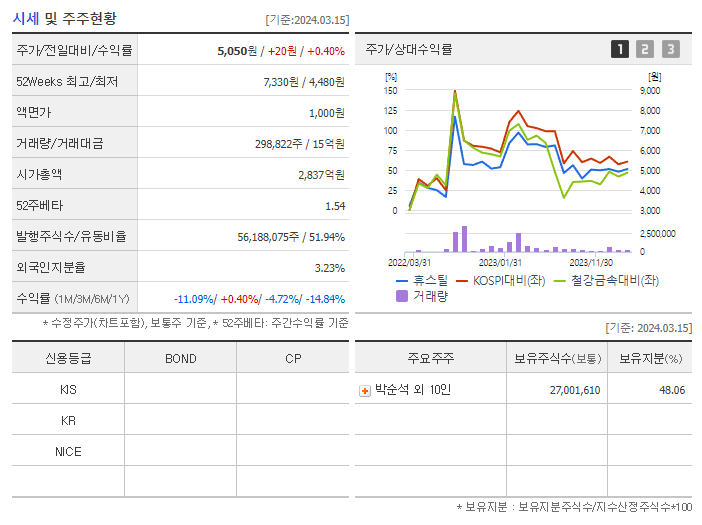휴스틸_기업개요