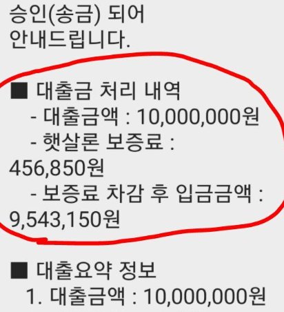 햇살론15 특례보증