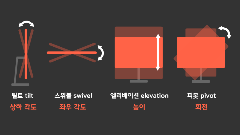 모니터-틸트-스위블-엘리베이션-피봇