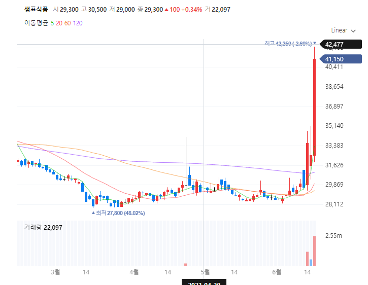 오염수 방류 관련주