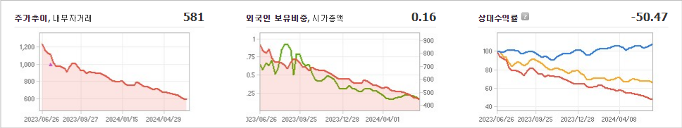 인디에프 주가 경제 및 트렌드 2024년