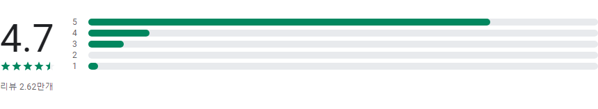 Car Launcher, 안드로이드 차량용 런처, 맞춤 설정과 편리한 기능