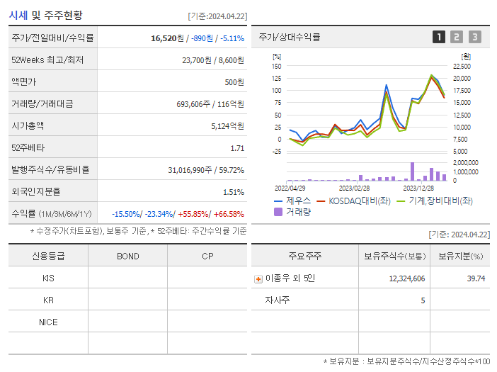 제우스_기업개요