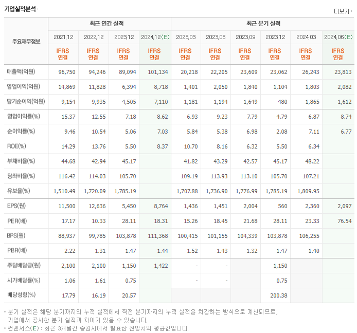 삼성전기_실적