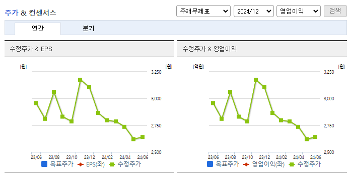 웰크론_컨센서스