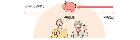 국민연금 조기수령 연령예시