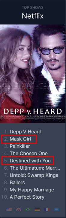 이 연애는 불가항력 넷플릭스