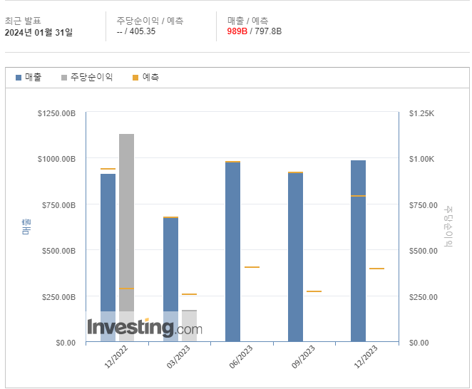 실적자료