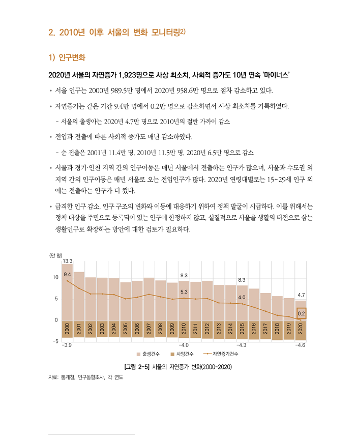 2040 서울도시기본계획