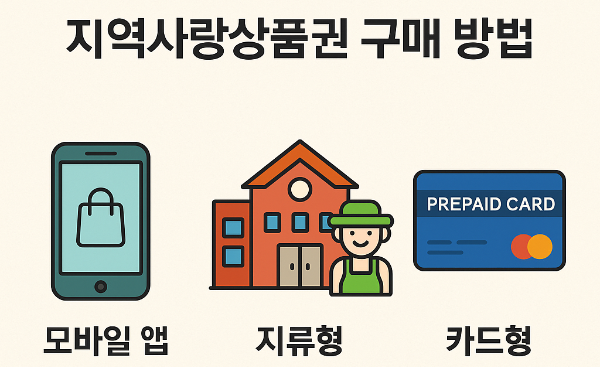지역사랑상품권 구매방법 모바일앱