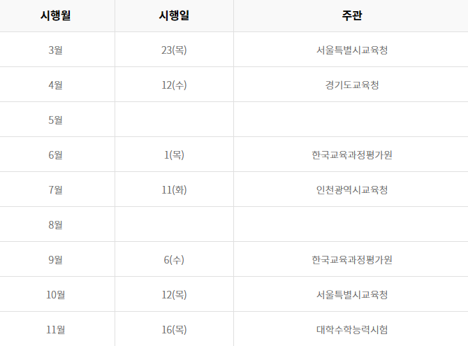 모의고사