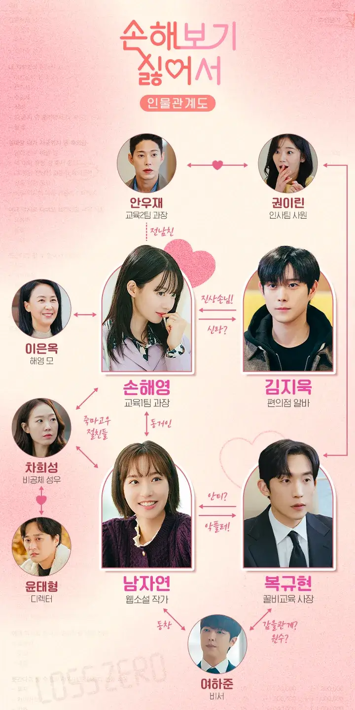 손해 보기 싫어서