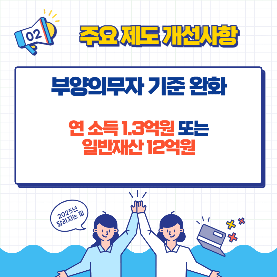 2025년 기초생계급여 부양의무자 기준 완화