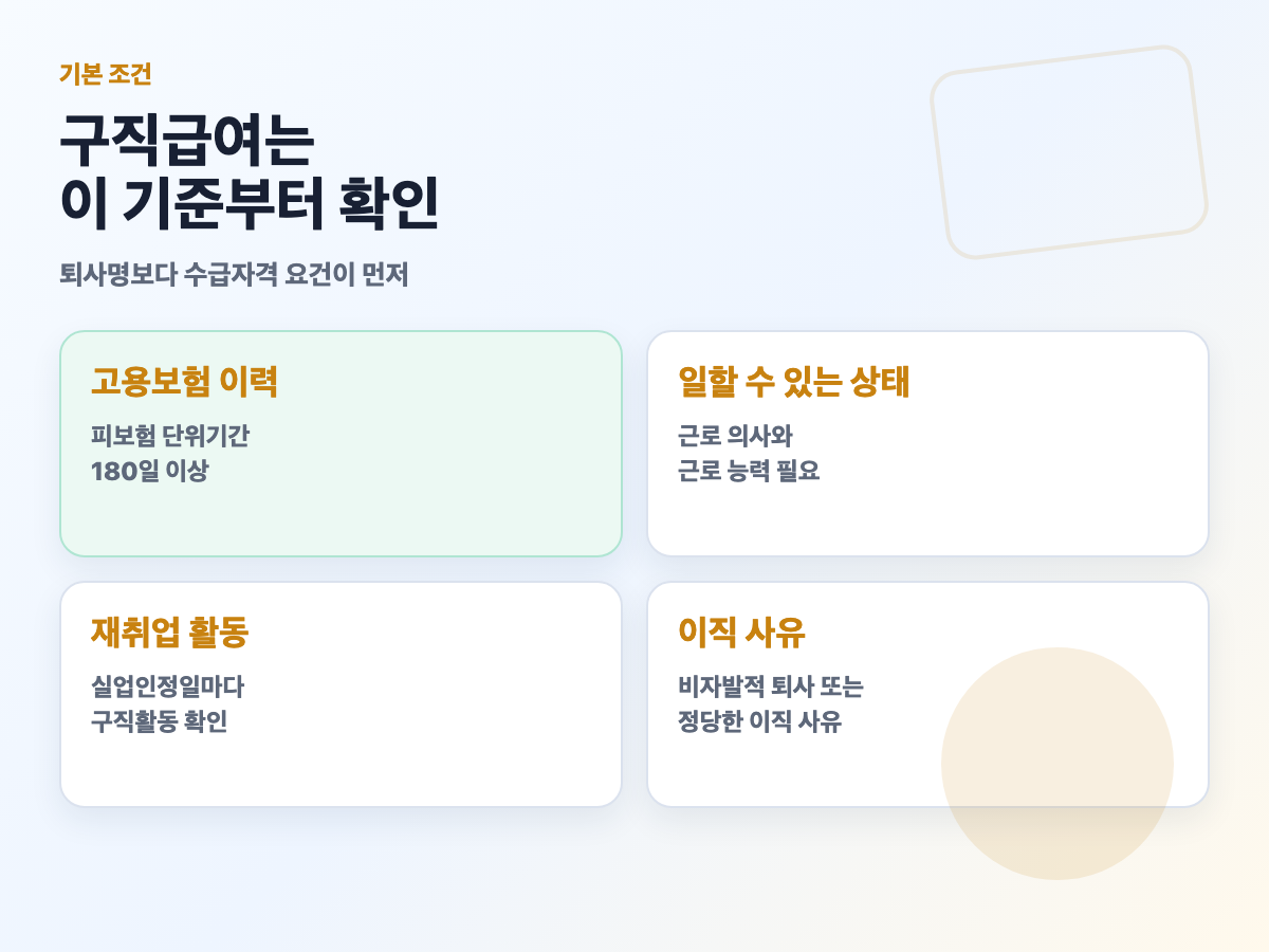 고용보험 피보험 단위기간 180일 재취업 활동 비자발적 이직 조건 카드