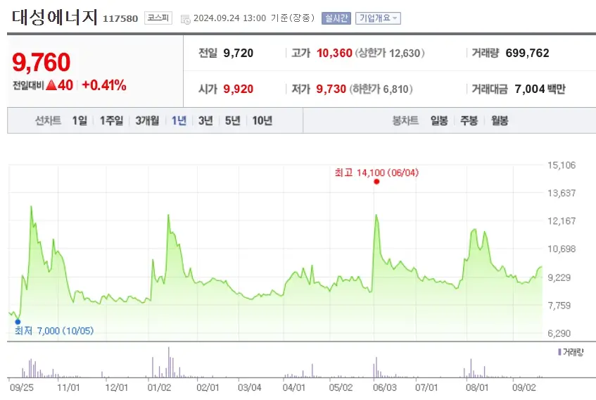 중동전쟁 관련주