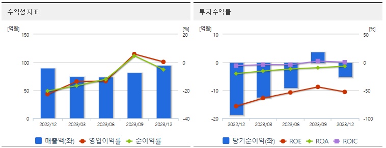 일정실업 주가 수익성