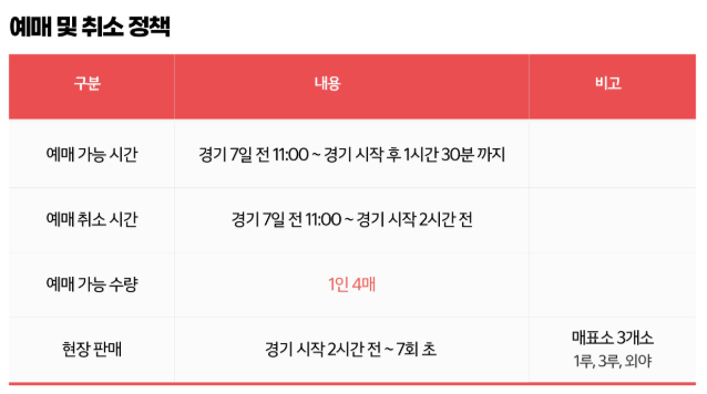 KBO 프로야구 기아 타이거즈 티켓 예매 및 취소 정책