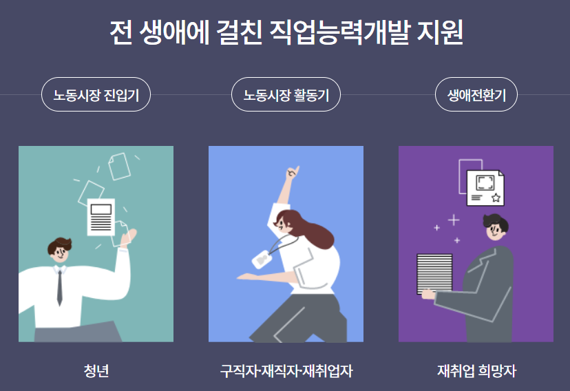 국민내일배움카드 지원대상