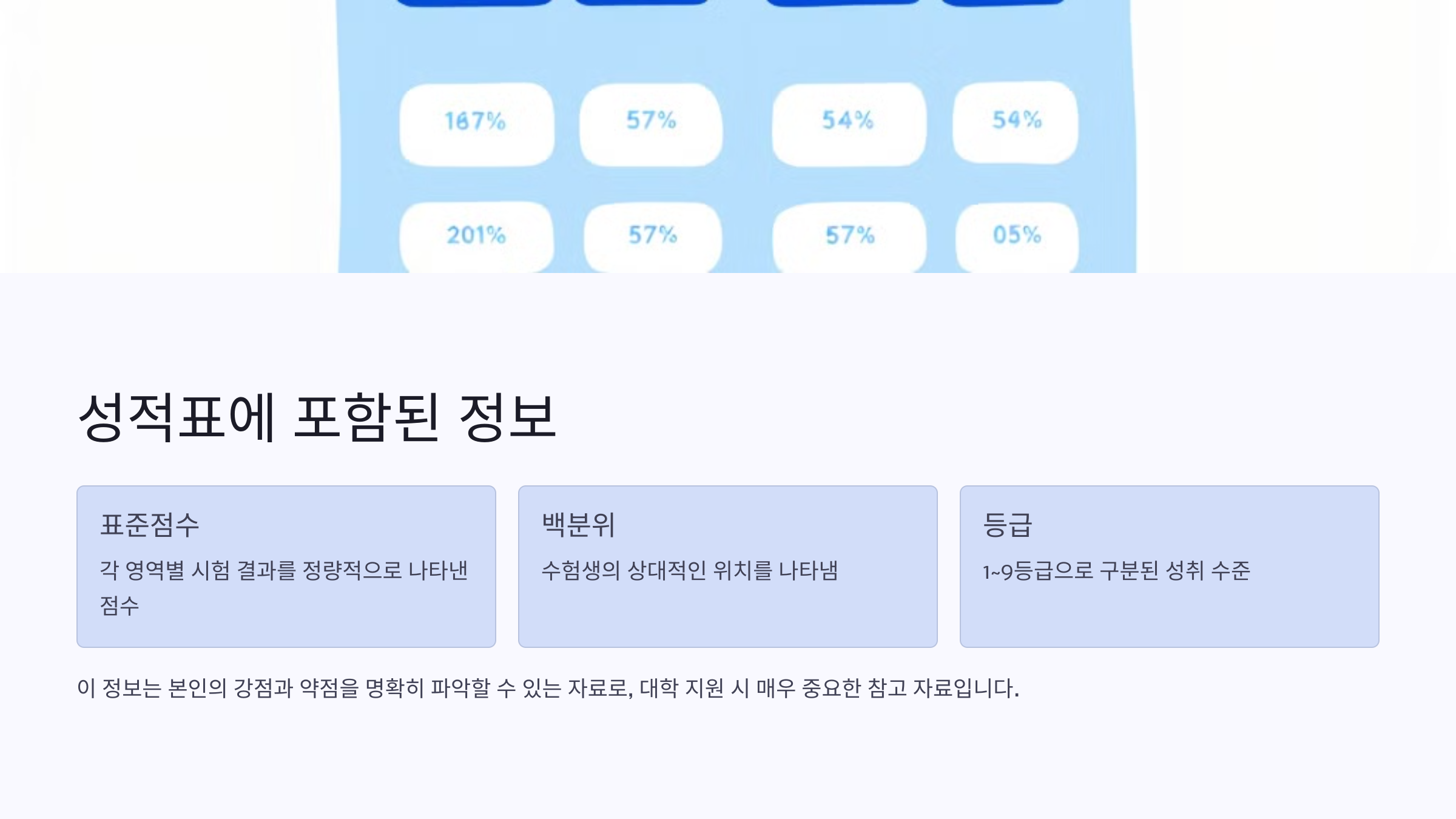 재수생 및 졸업생을 위한 2025학년도 수능 성적표 확인 방법