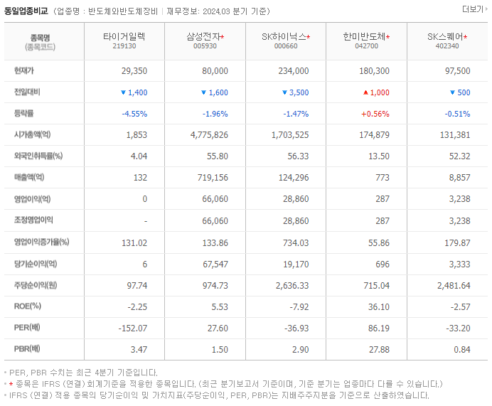 타이거일렉_동종업비교자료