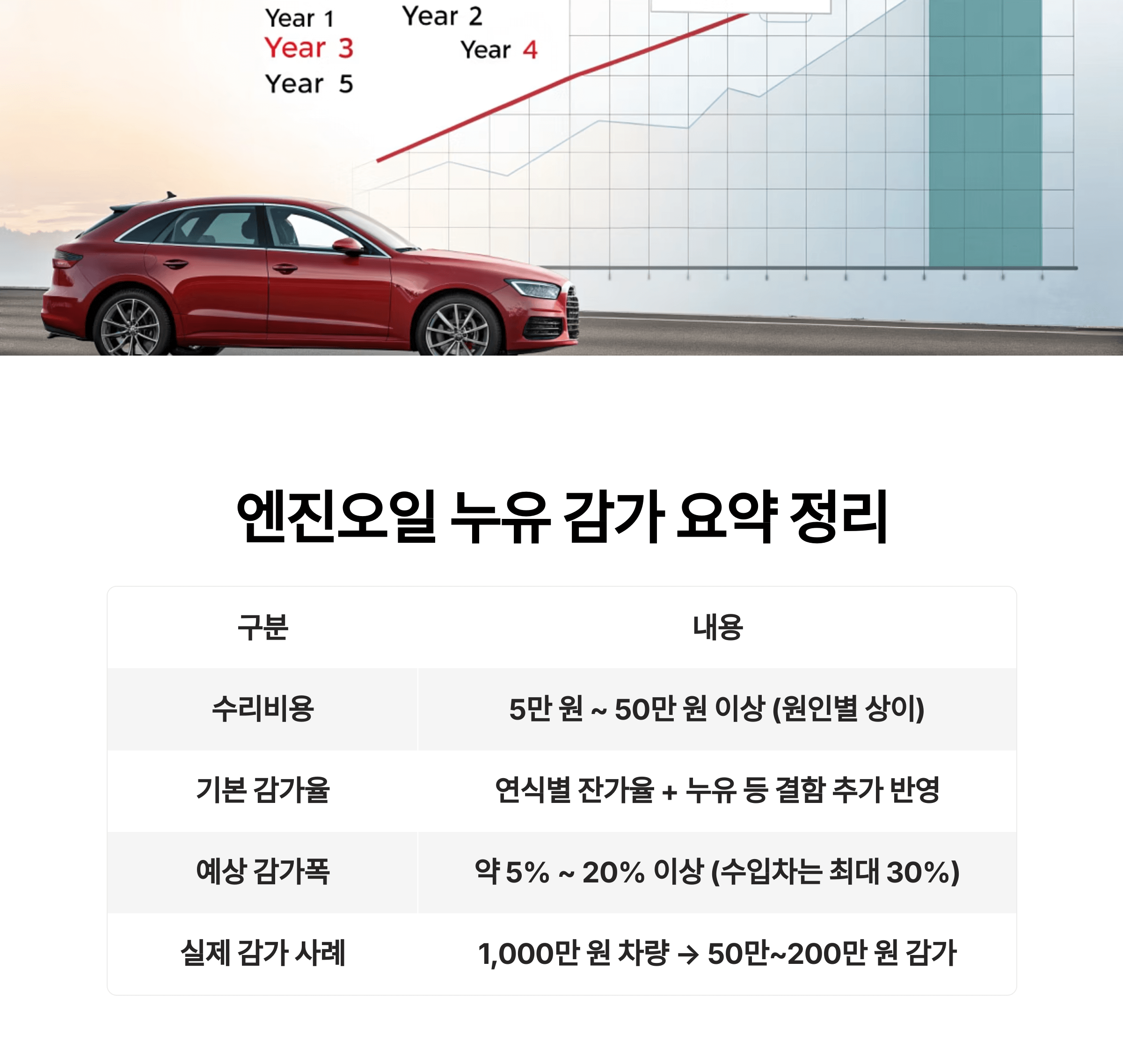 감가 요약 정리