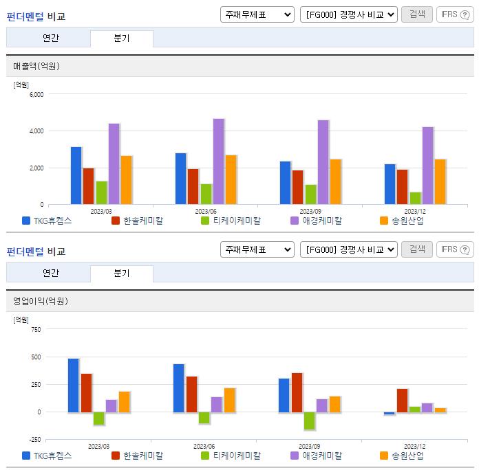 TKG휴켐스_업종분석