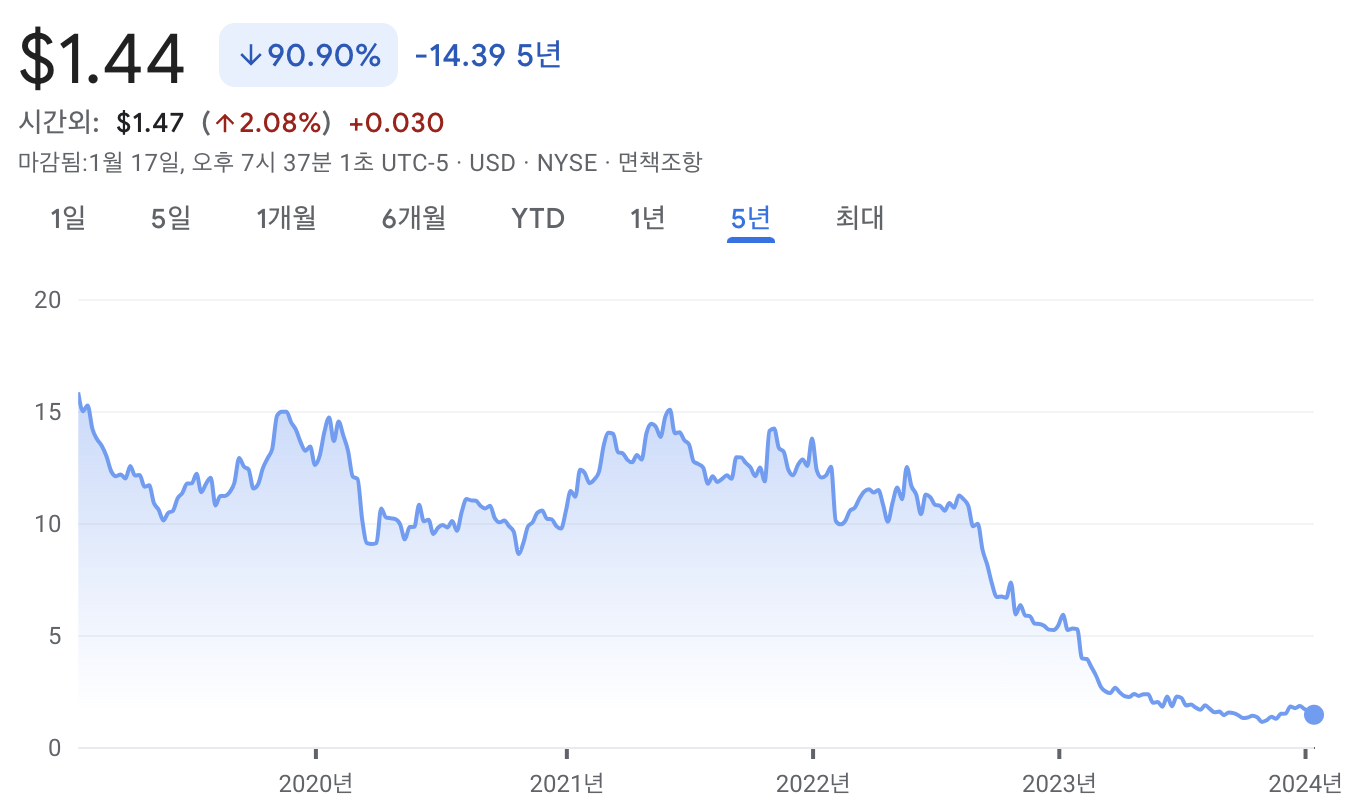 루멘테크놀로지 주가 센츄리링크